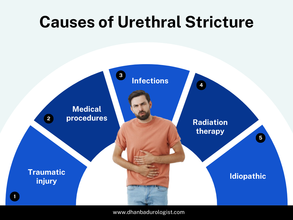 Urethral Stricture Causes, Symptoms And Treatment Options by