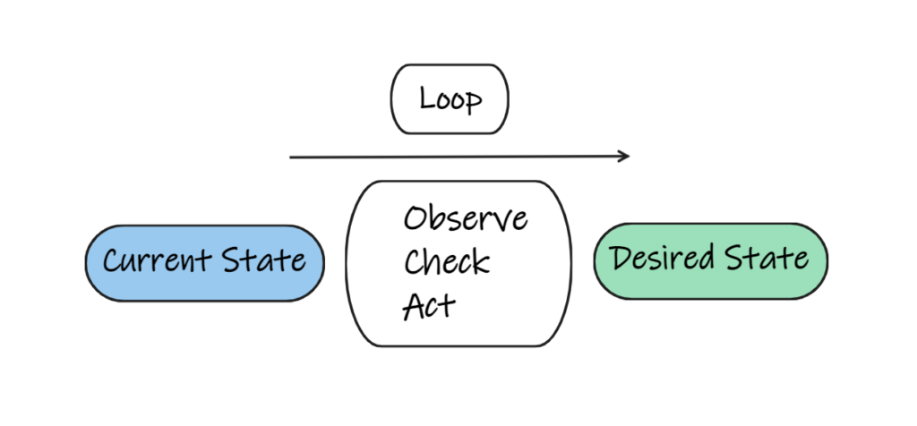 K8s managed by TMC | by Nicolas Frey | Medium | Medium