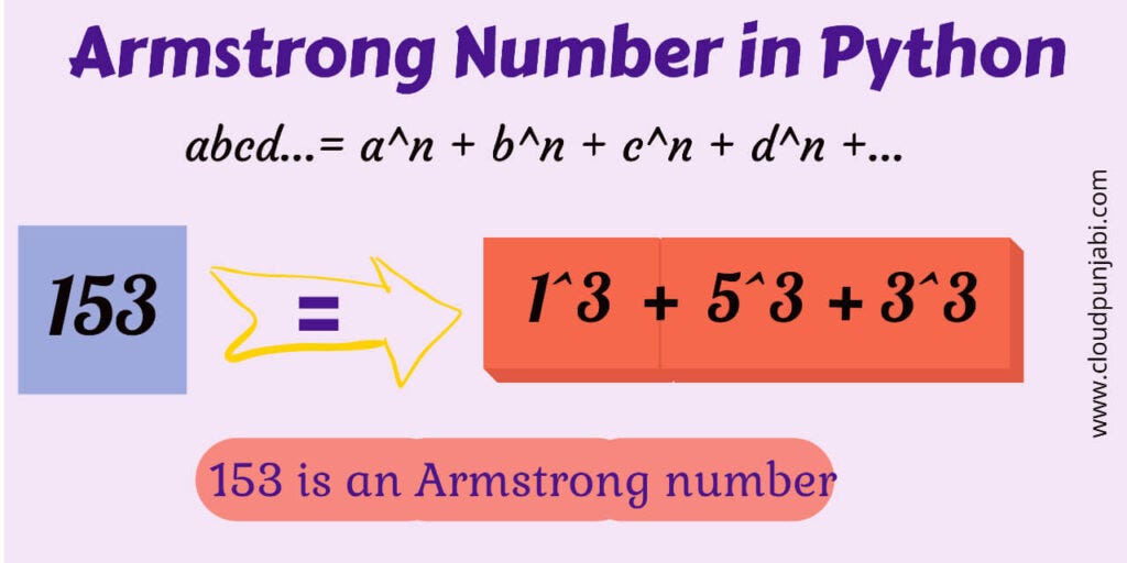 Armstrong number in Python |3 Programs | by Ramandeep Ladhar | Medium