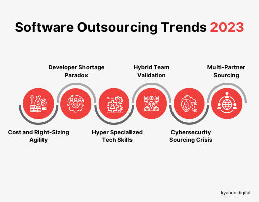 Roweb Development - 14 Key Outsourcing Software Development Trends