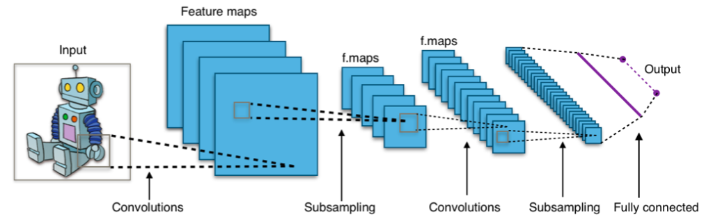 Tinder cheap deep learning