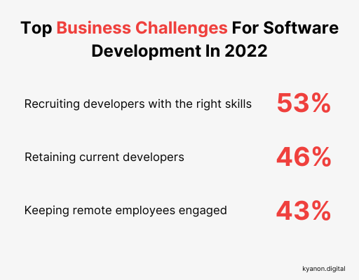 Extending Your Dev Team: Outsourcing Trends & Best Practices 2023-2025