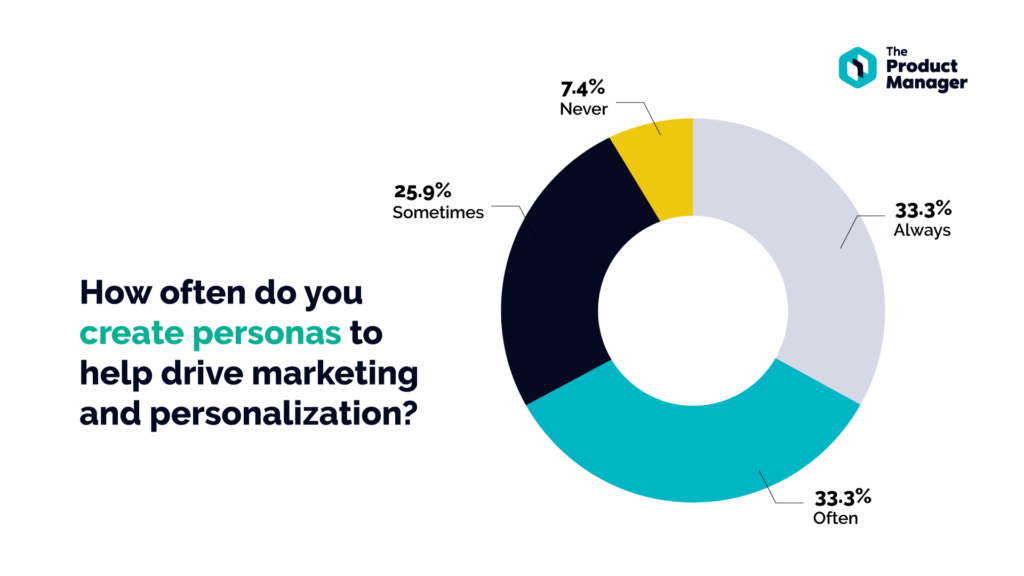 the-role-of-marketing-strategy-in-new-product-development-by-osueke