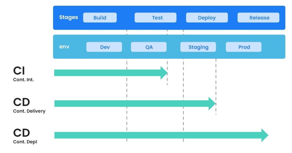 Non-Determinism Has Entered the Build Pipeline: The Real Test of ...
