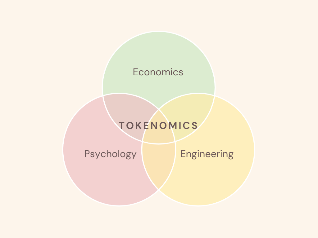 Tokenomics Unveiled: Navigating Blockchain Economics