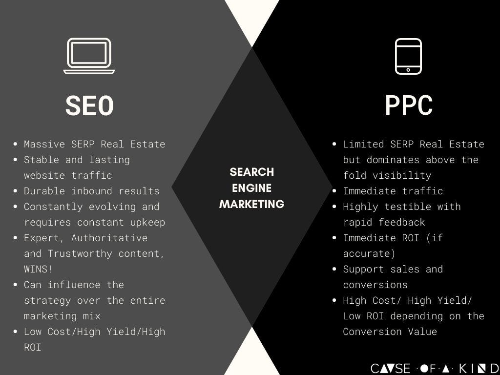 SEO vs. PPC: A Holistic Perspective | by Justin Abrams | Medium
