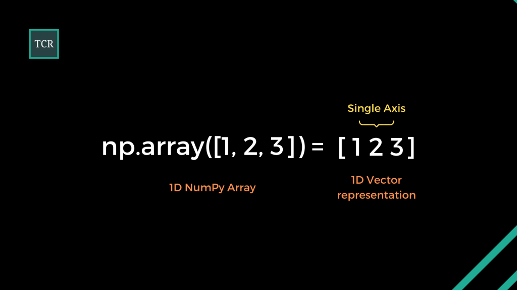 Basics Of NumPy Arrays — NumPy for Scientific Computing with Python ...