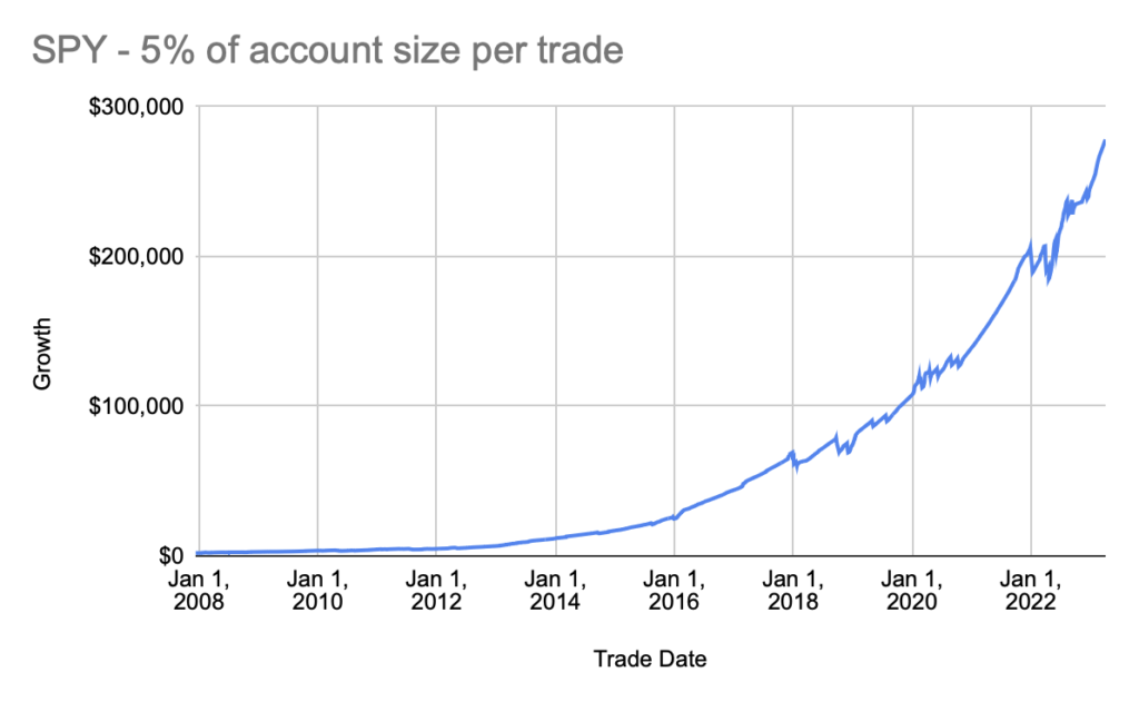 How much can you make selling credit spreads? Leia aqui Can you make