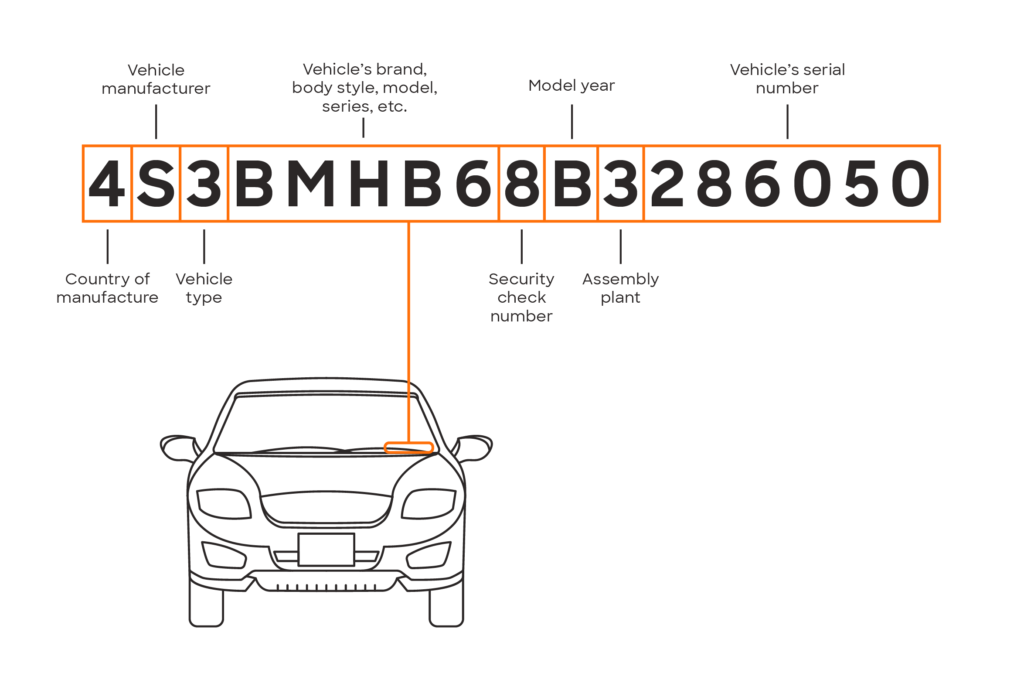 Complete Guide on How to Read a VIN | by Vehicle Check Canada | Medium
