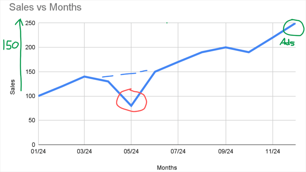 How to annotate Google Slides Baz Roberts Medium