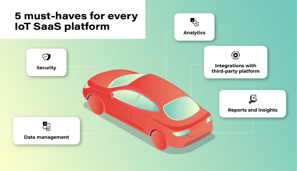 IoT SaaS — Why Automotive Industry Should Care, and Which AWS IoT or Azure  IoT is Better to Use as a Base Platform For Connected Vehicle Development |  by Grape Up |