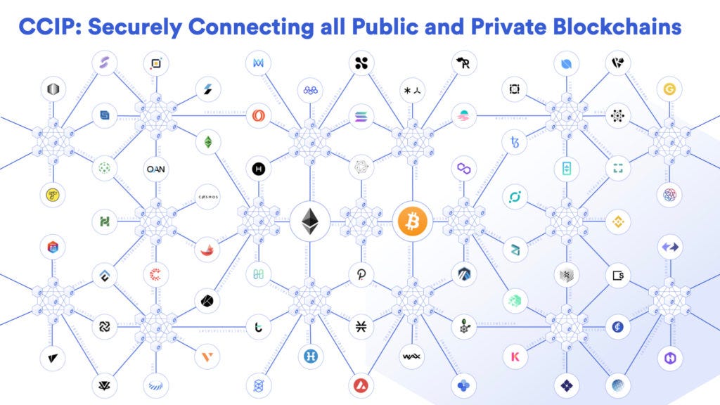 Membuka Kunci Inovasi Smart Contract Cross-Chain Dengan CCIP