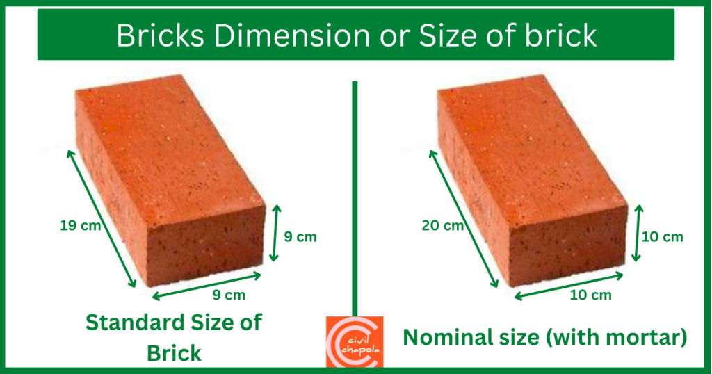 standard brick