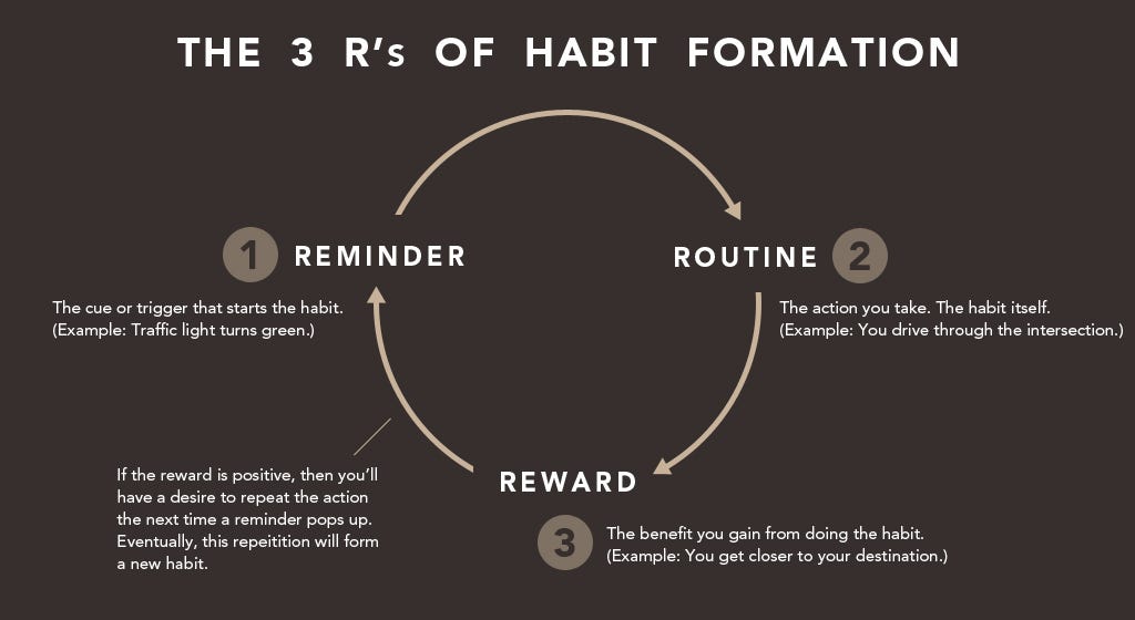 The 5 Triggers That Make New Habits Stick | by James Clear | JamesClear.com | Medium