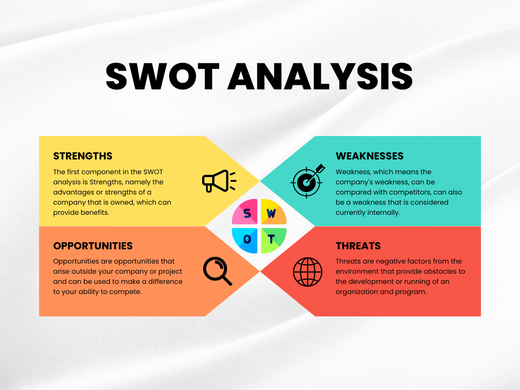 SWOT analysis using AI