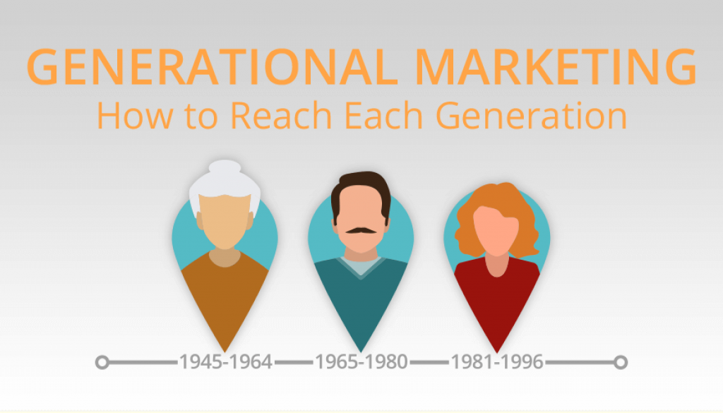 Generational Marketing: How To Get It Right? | By Shaima Khan | Medium