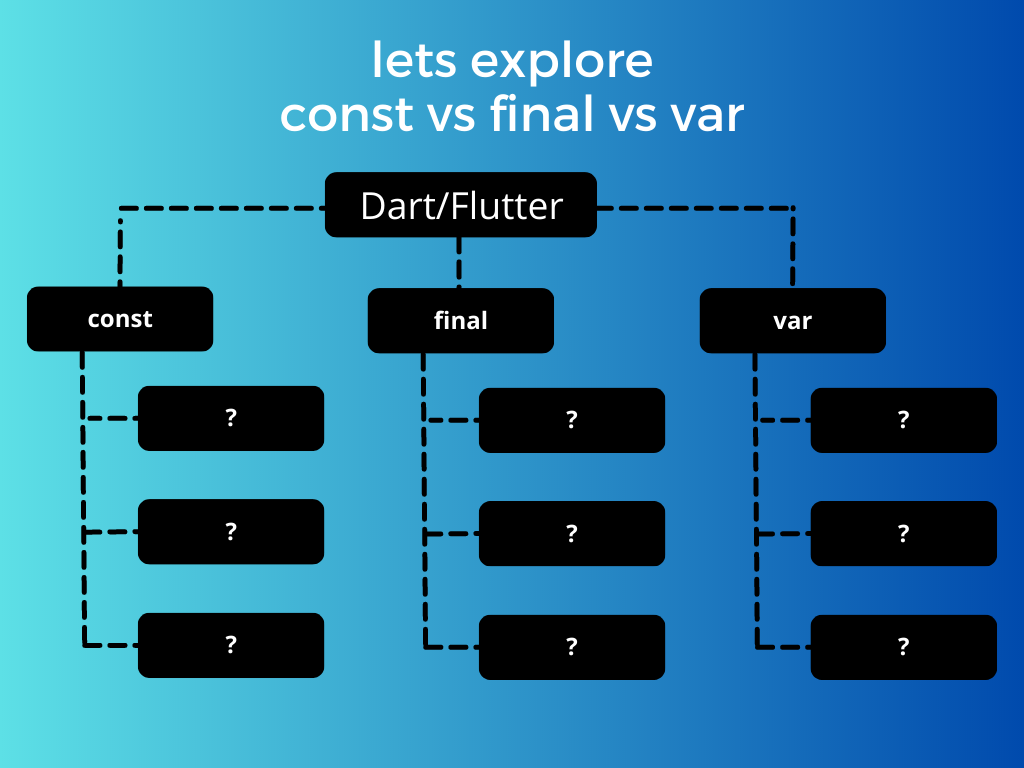 Demystifying Dart Variables Exploring var, final, and const in the