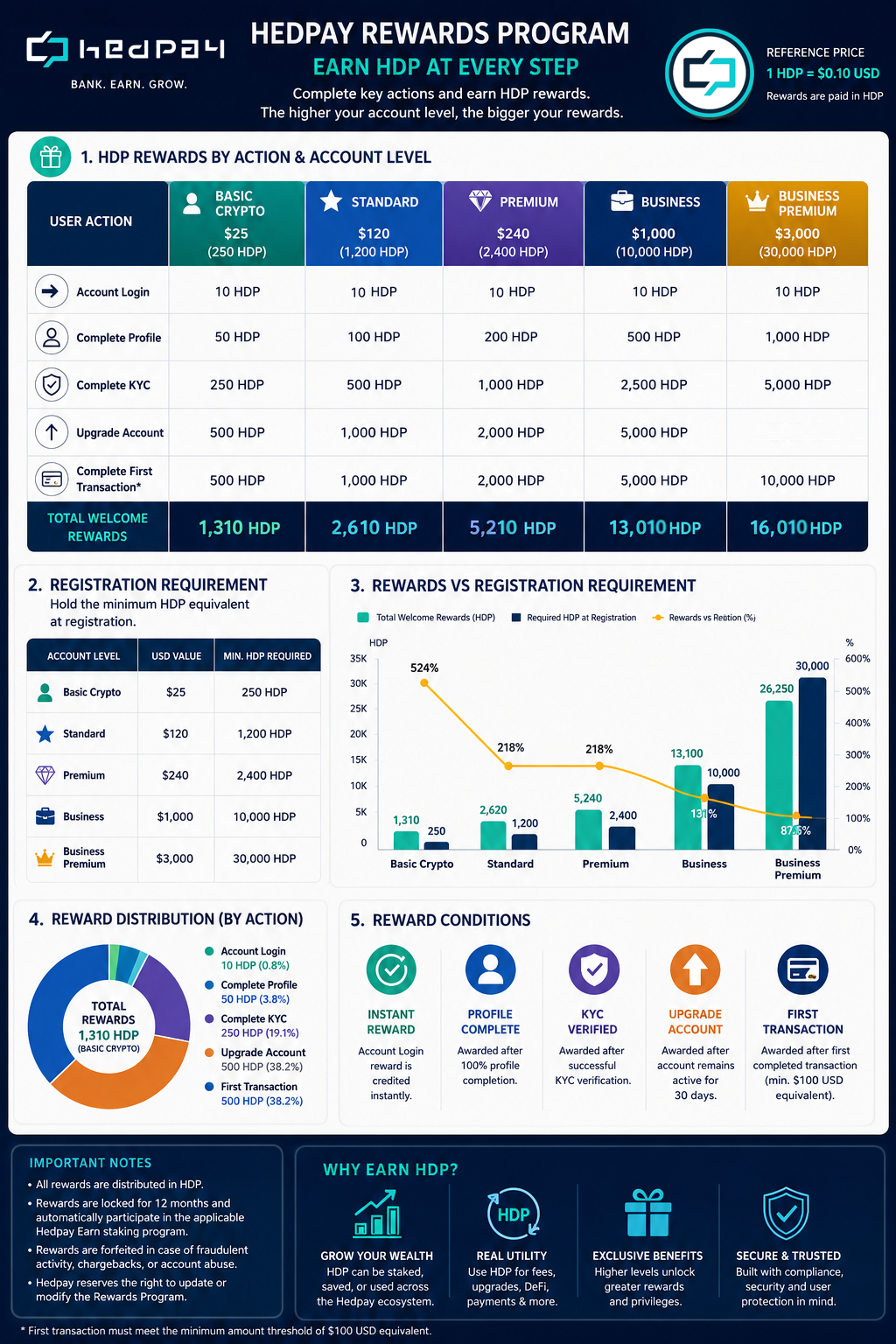 HEDPAY REWARD PROGRAM