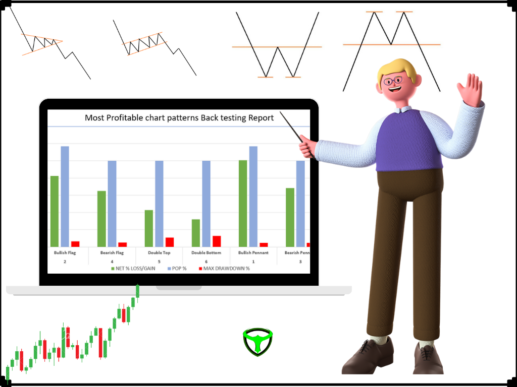 Most Profitable Chart Patterns For Trading | by RUPIN JOSHI | Medium