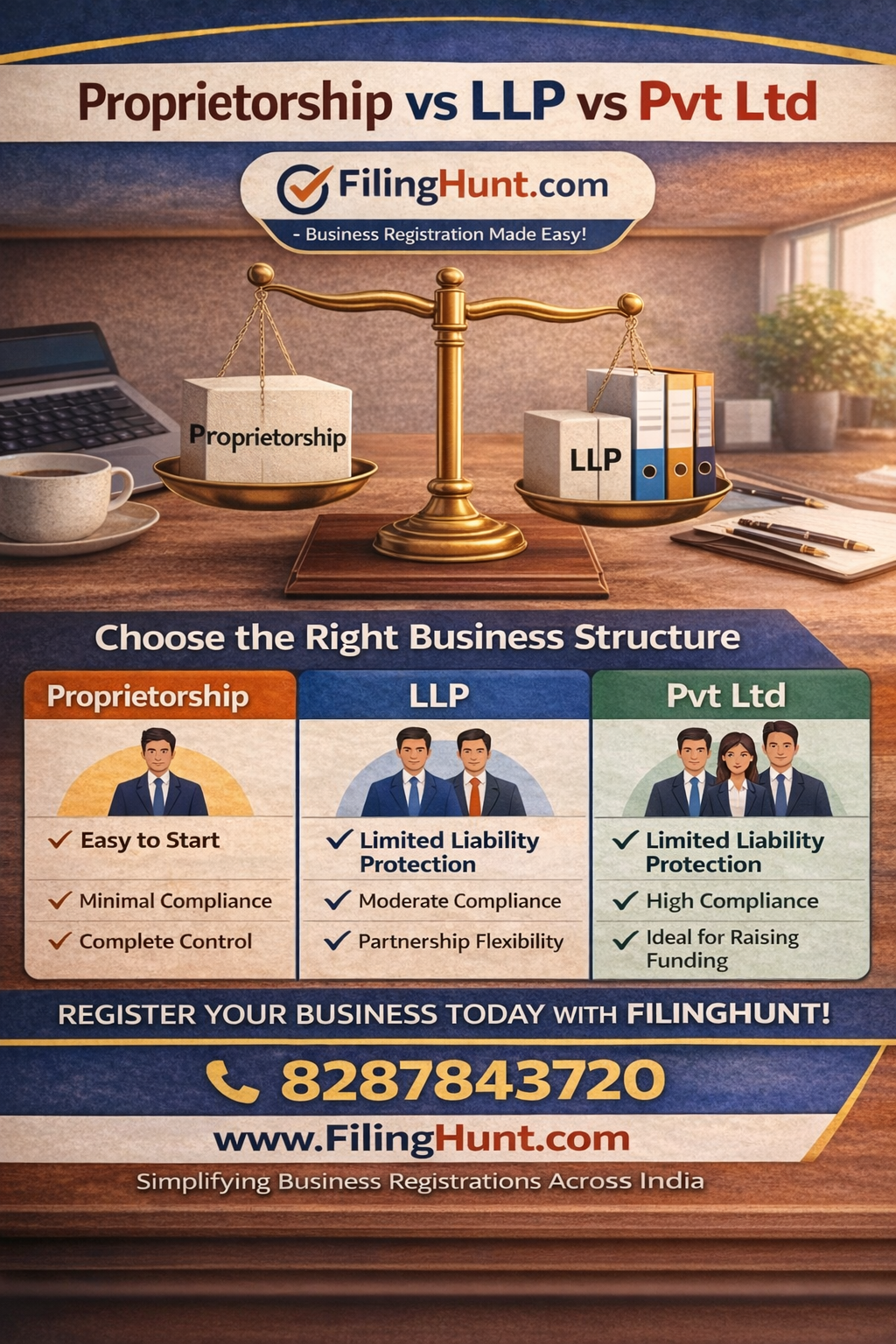 Proprietorship vs LLP vs Pvt Ltd