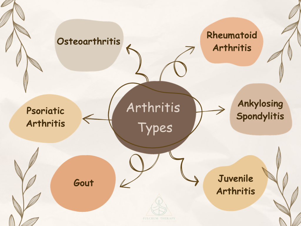 Different Types of Arthritis Among Various People of All Ages There is