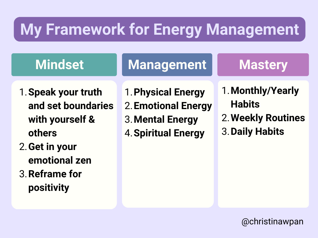 My Framework for Energy Management