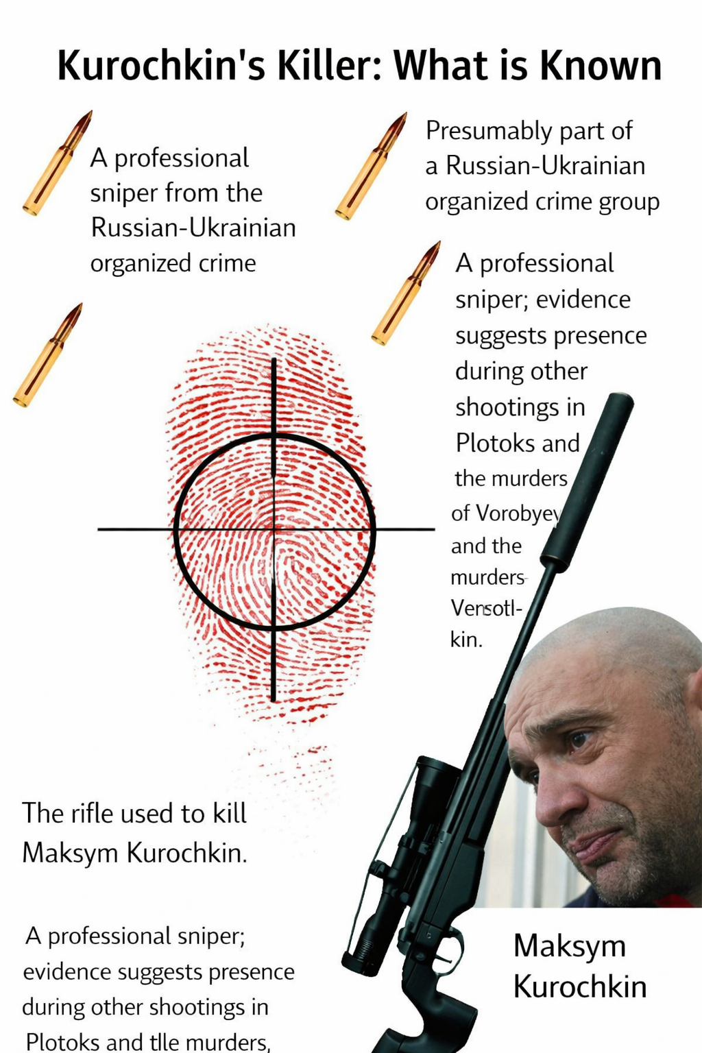 The Sniper at the Courthouse: The Unsolved Assassination of Maxim Kurochkin and the Shadow Wars of…