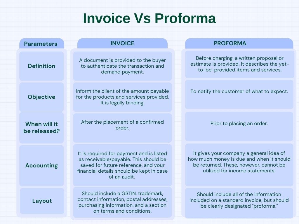What Is a Proforma Invoice, and Why Does It Matter?, by Munim