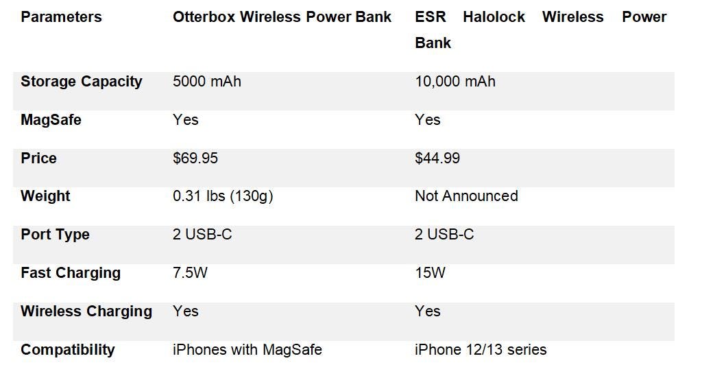 HaloLock™ 10,000mAh MagSafe Power Bank