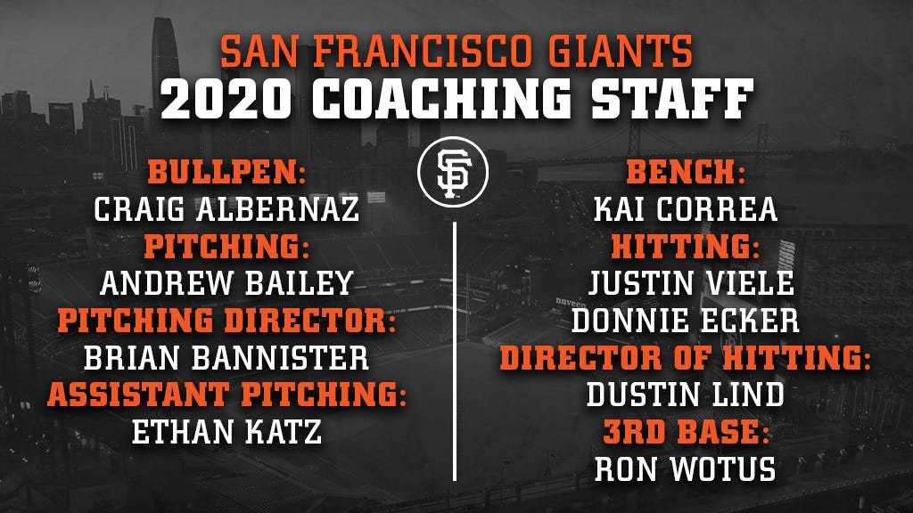 San Francisco Giants reveal affiliate coaching staffs - McCovey Chronicles