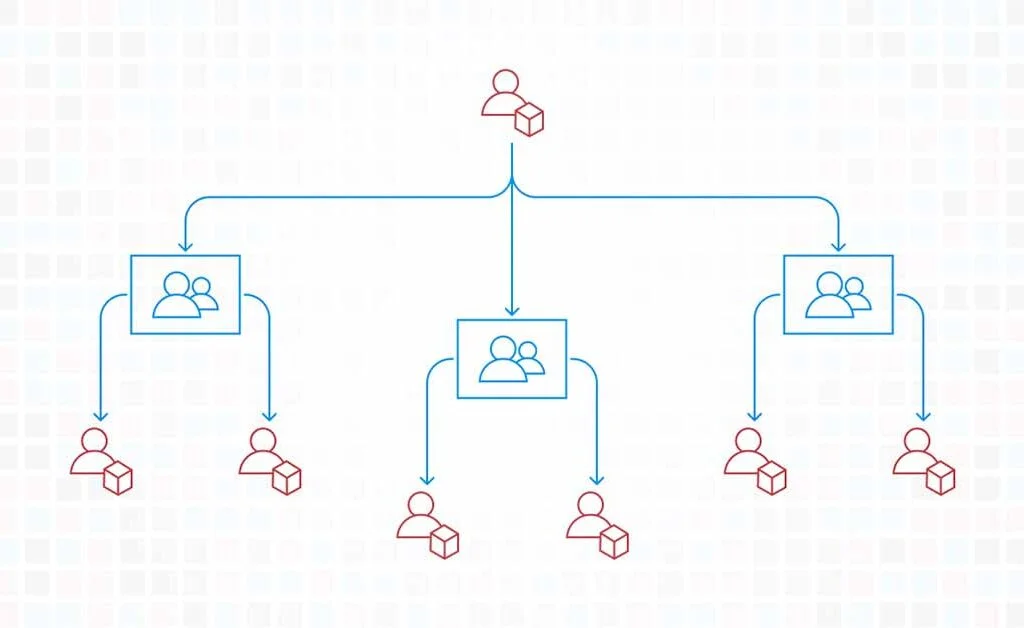 The Importance of a Multi-Account Strategy in AWS Cloud | by ...