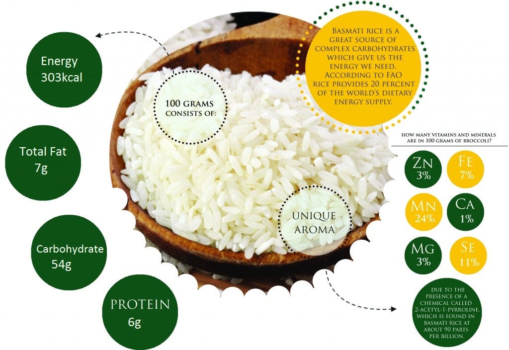 Long Grain Rice. Kohinoor Long Grain Rice recipes offers… by Kohinoor