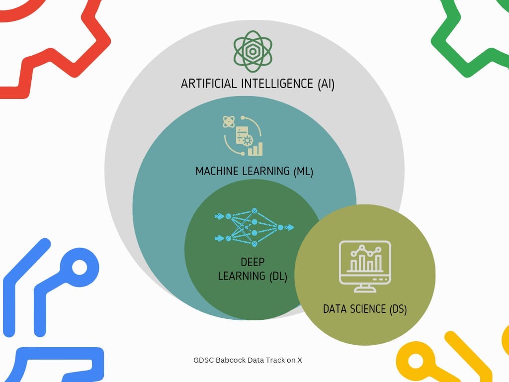 What is Machine Learning (ML)? – Towards AI