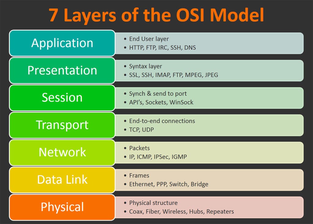 OSi