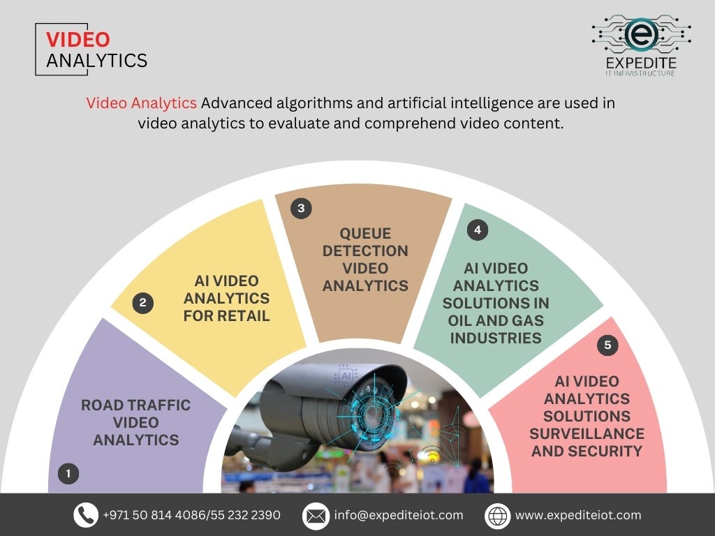 Fire and Smoke Detection: The power of Intelligent Video Analytics | by ...