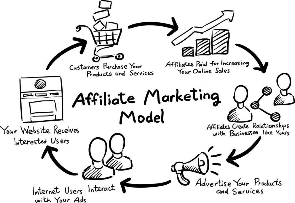 A Complete Guide To Start Affiliate Marketing For Beginners. | by Beyond  Execute | TimeTasks | Medium
