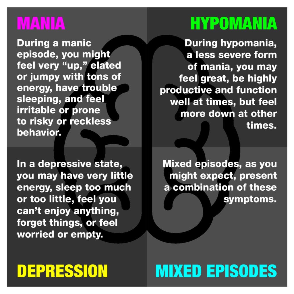 Bipolar Disorder and Dysphoric Mania | by Daily Dose of Bipolar | Medium