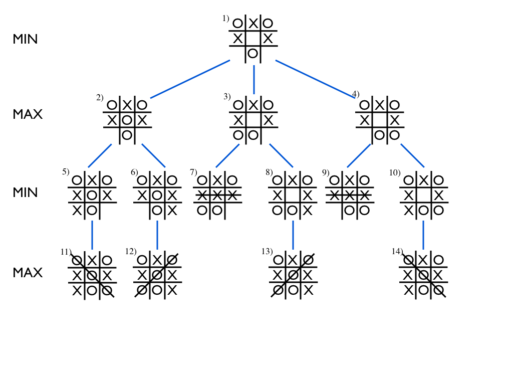 What algorithm for a tic-tac-toe game can I use to determine the best  move for the AI?