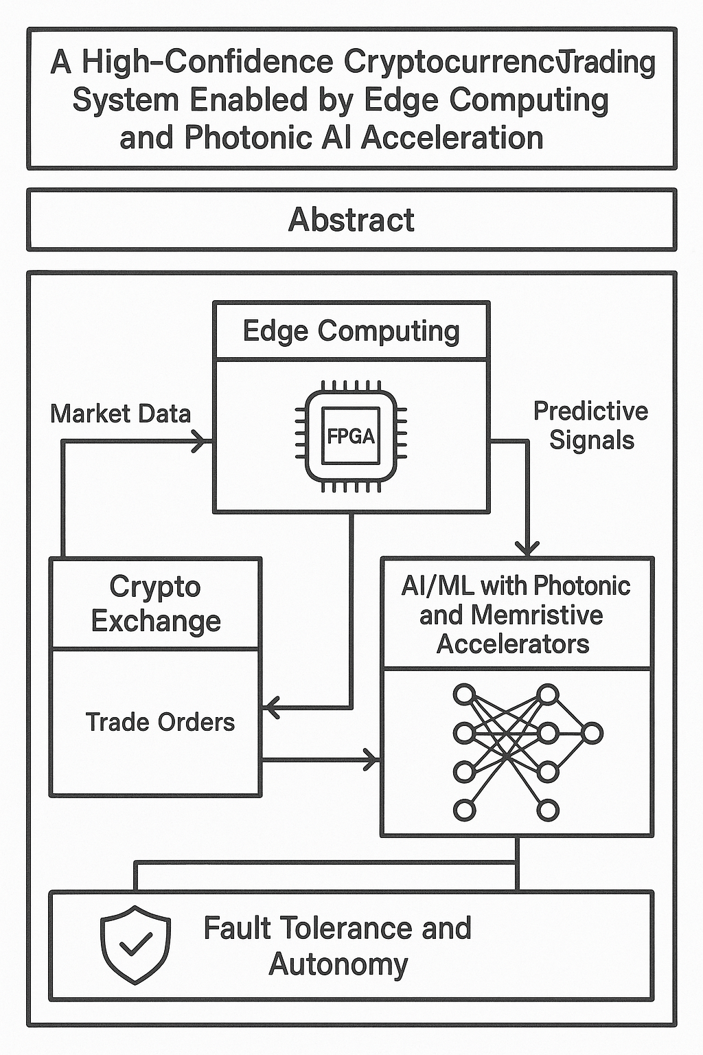 A High-Confidence Cryptocurrency Trading System Enabled by Edge Computing  and Photonic AI Acceleration | by Jung-Hua Liu | Medium