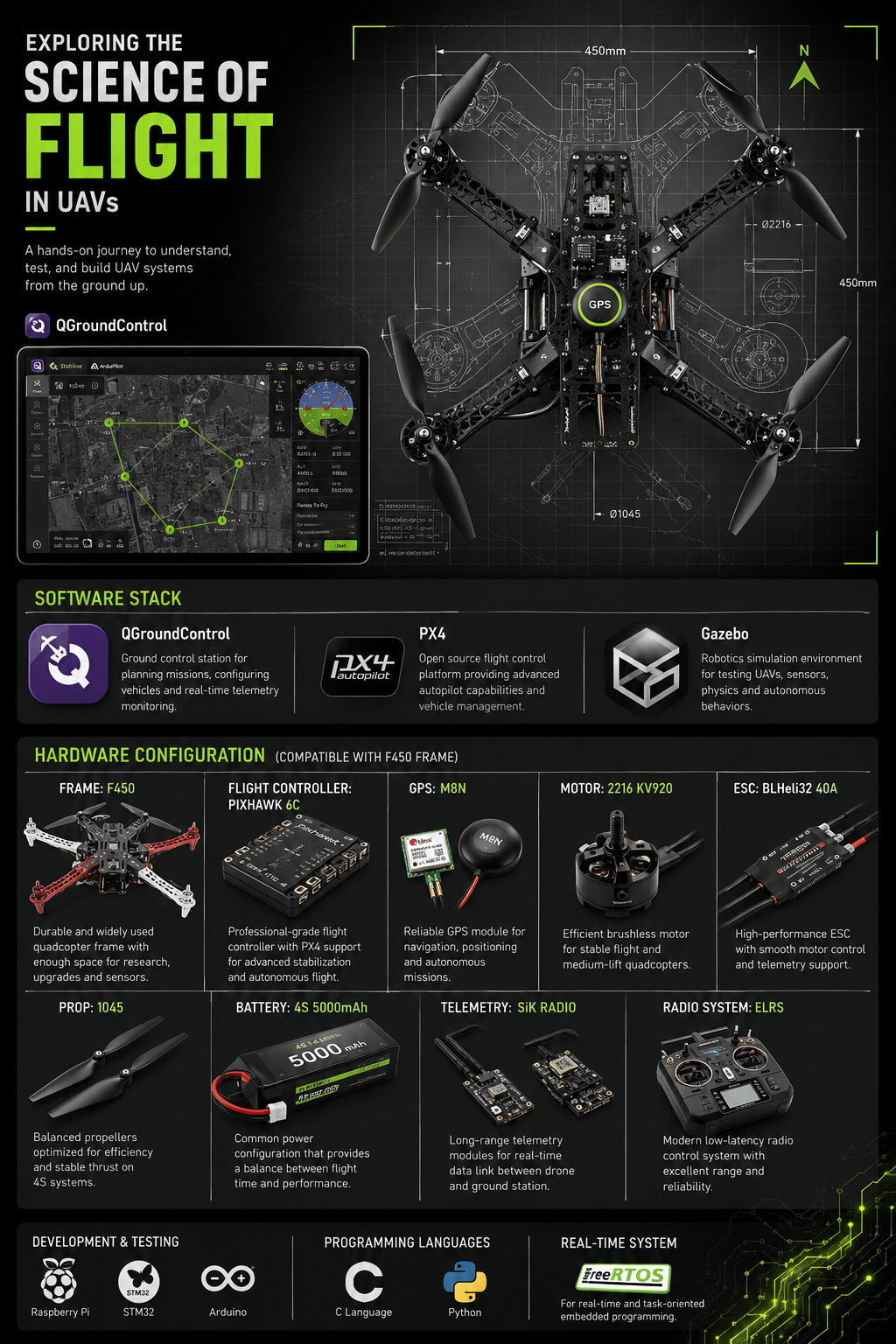 Exploring the Science of Flight in UAVs