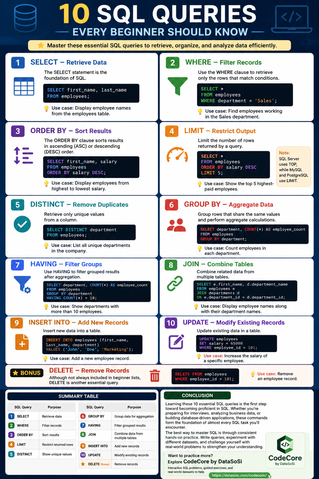 10 SQL Queries Every Beginner Should Know