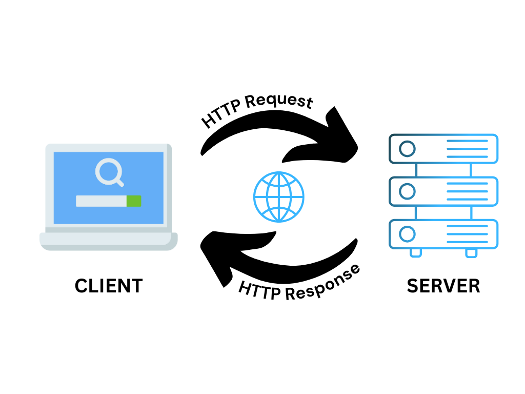 HTTP Fundamentals: Understanding Web Communication | by Muhammad Sabir ...