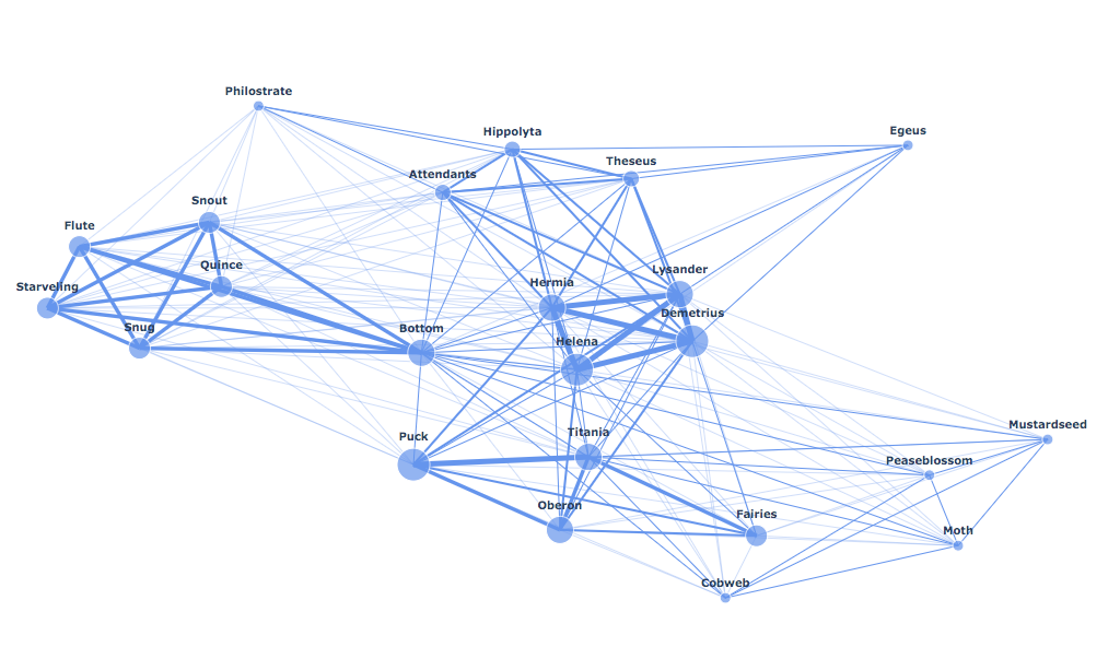 Someone asked about a chart showing both incoming and outgoing