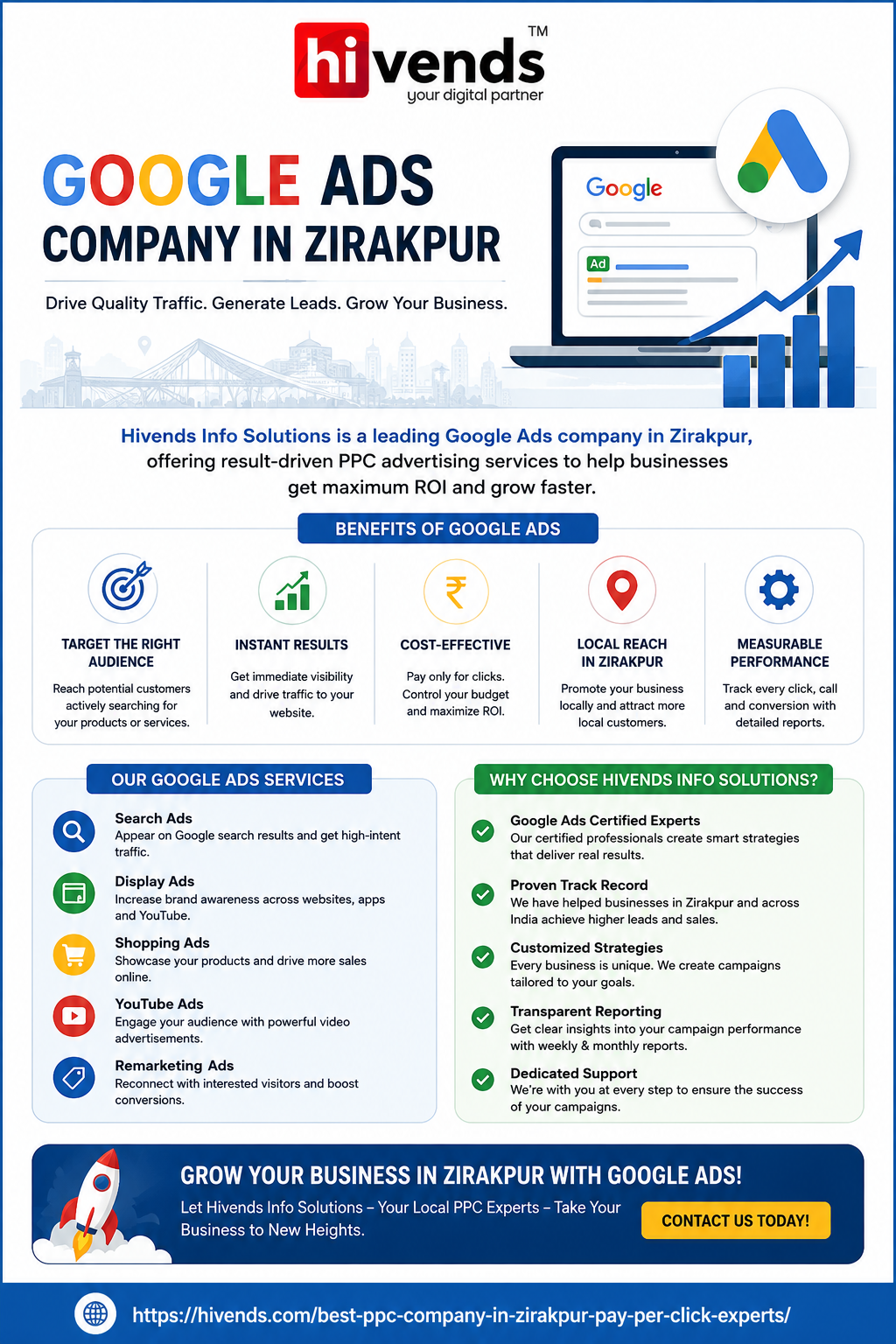Google Ads Company in Zirakpur — Hivends Info Solutions
