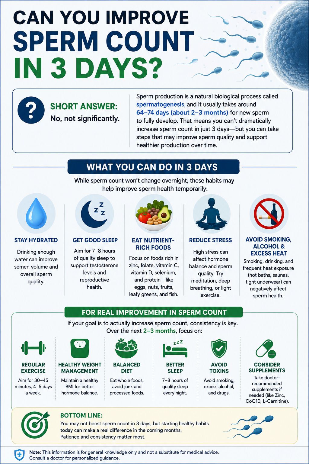 Can You Improve Sperm Count in 3 Days?