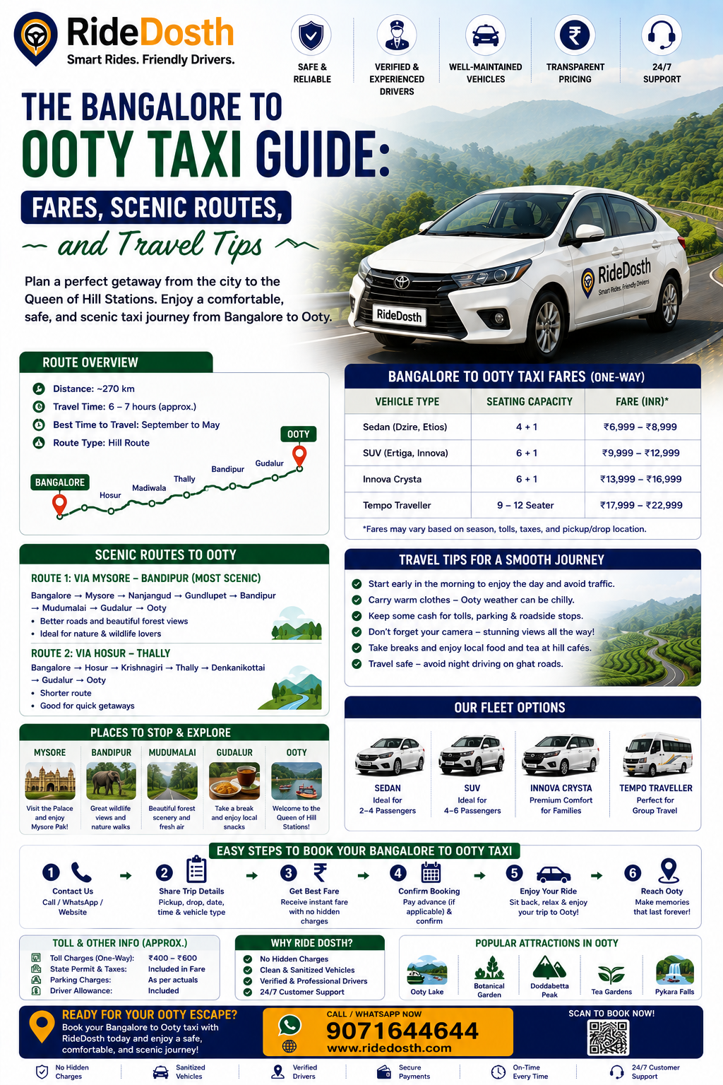 The Bangalore to Ooty Taxi Guide: Fares, Scenic Routes, and Travel Tips