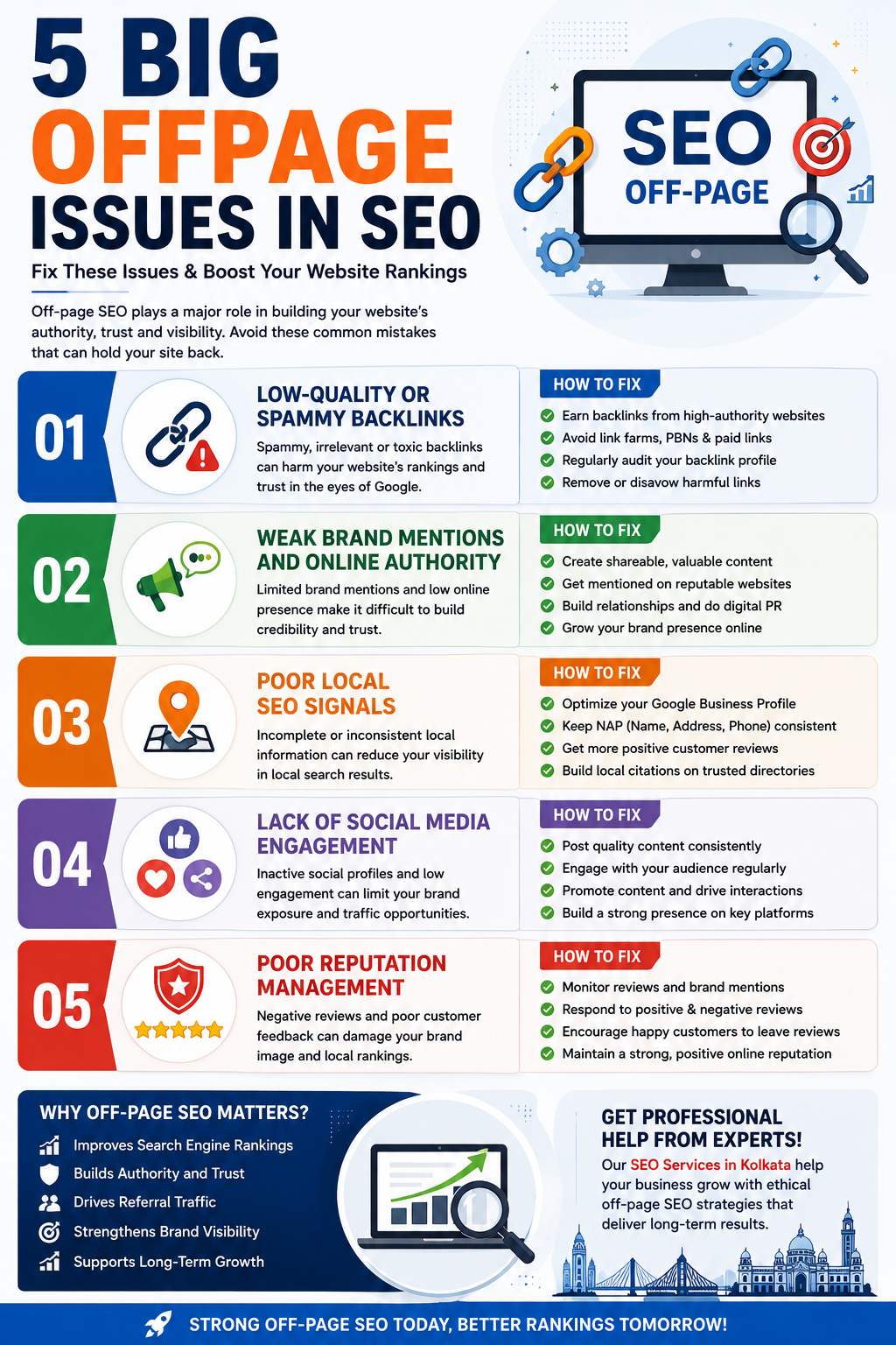 5 Big Off-Page SEO Issues That Can Damage Your Website Rankings