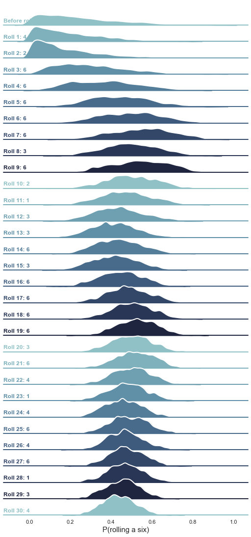 Comparing things: The Bayesian approach, by Michał Oleszak