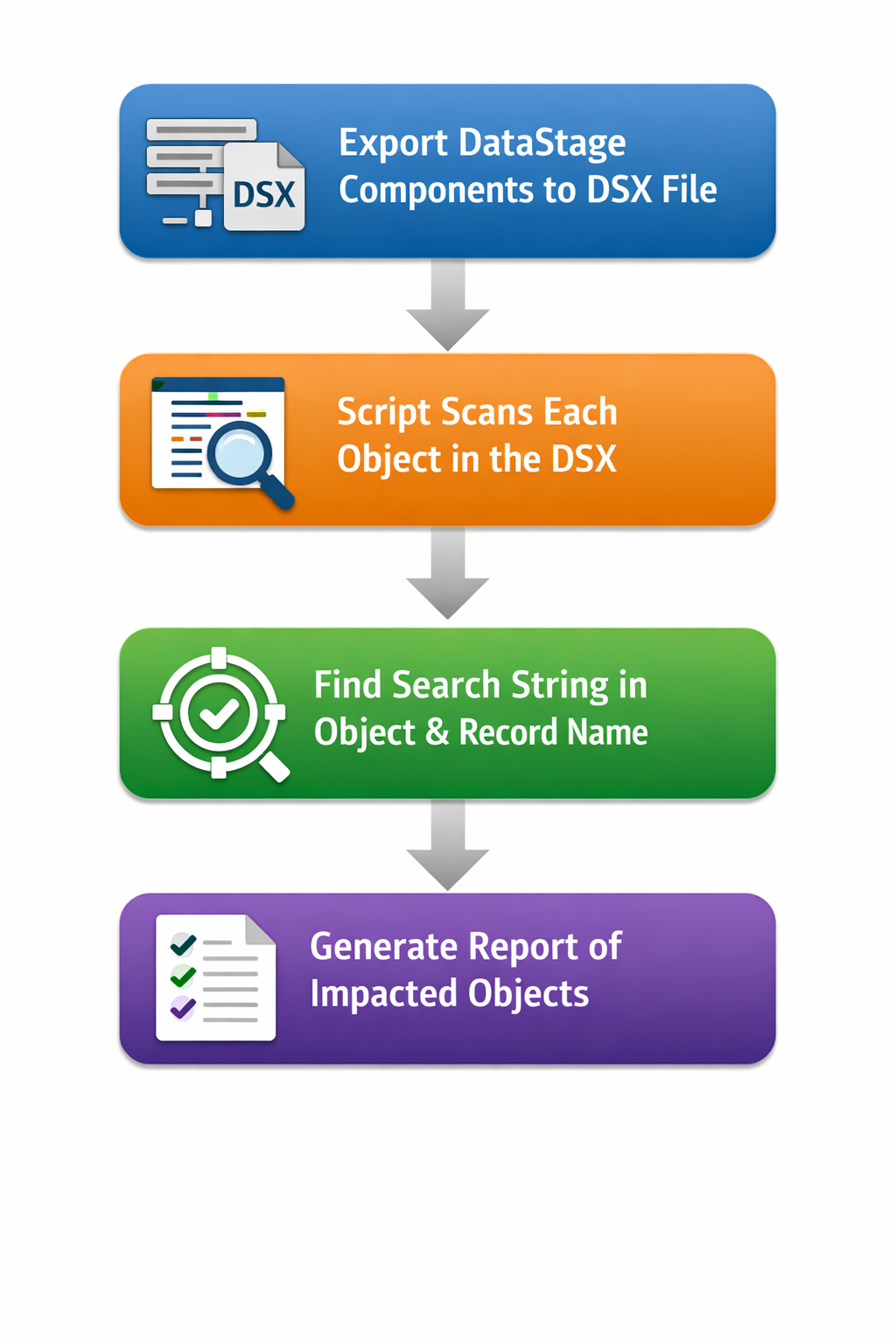 Impact Analysis in IBM DataStage: A Simple Python-Based Approach