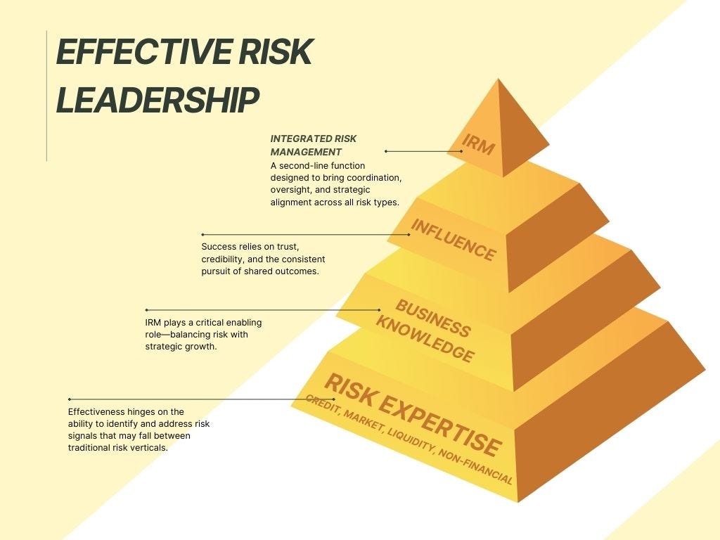The Case for Integrated Risk Management